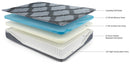 12 Inch Ashley Hybrid Mattress